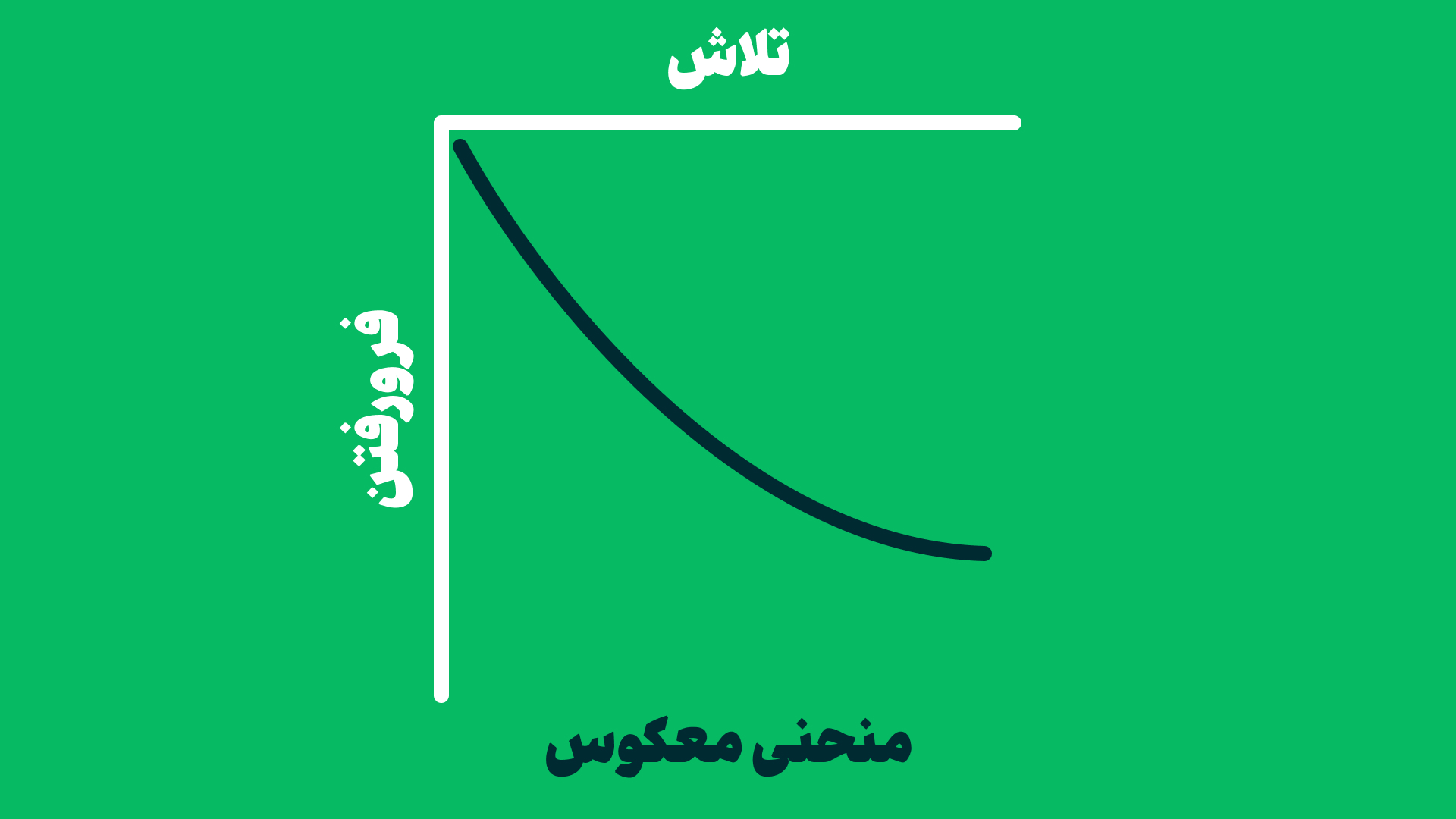 منحنی معکوس درباره‌ی قانون تلاش معکوس